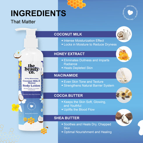 the beauty co Coconut Milk and Honey Body Lotion with Niacinamide